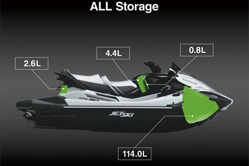 Graphic treatment showing storage of a personal watercraft. opens in a new window
