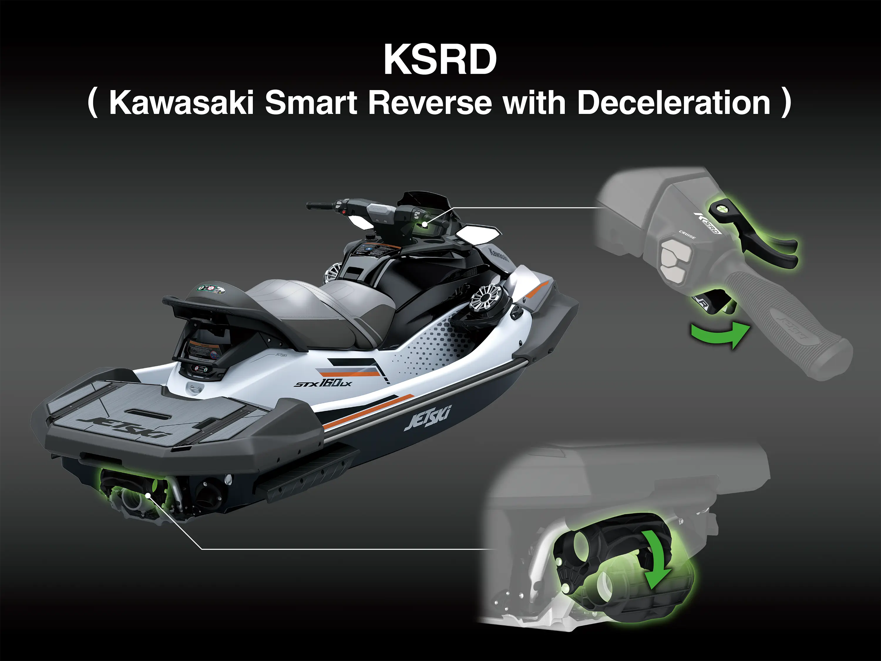 Graphic treatment showing KSRD of a personal watercraft.