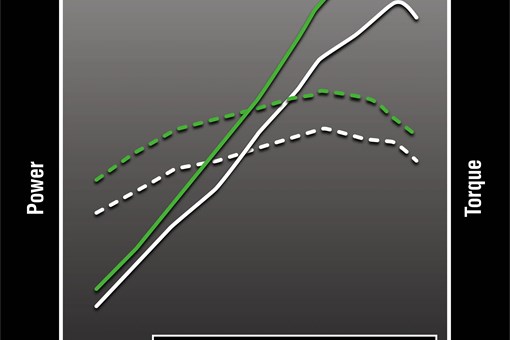 Graphic treatment for a motorcycle. opens in a new window