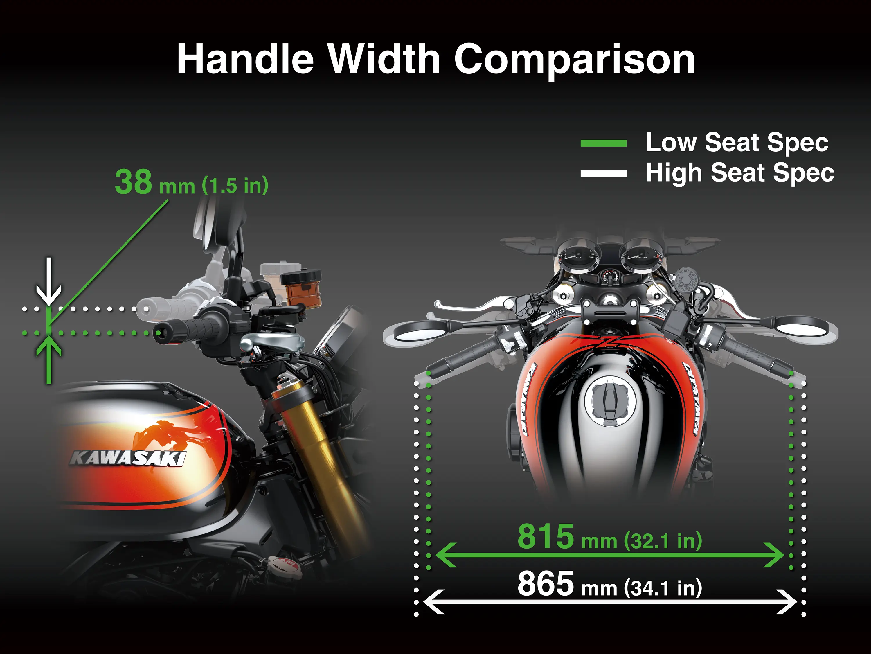 Graphic treatment showing handle width comparison of a motorcycle.