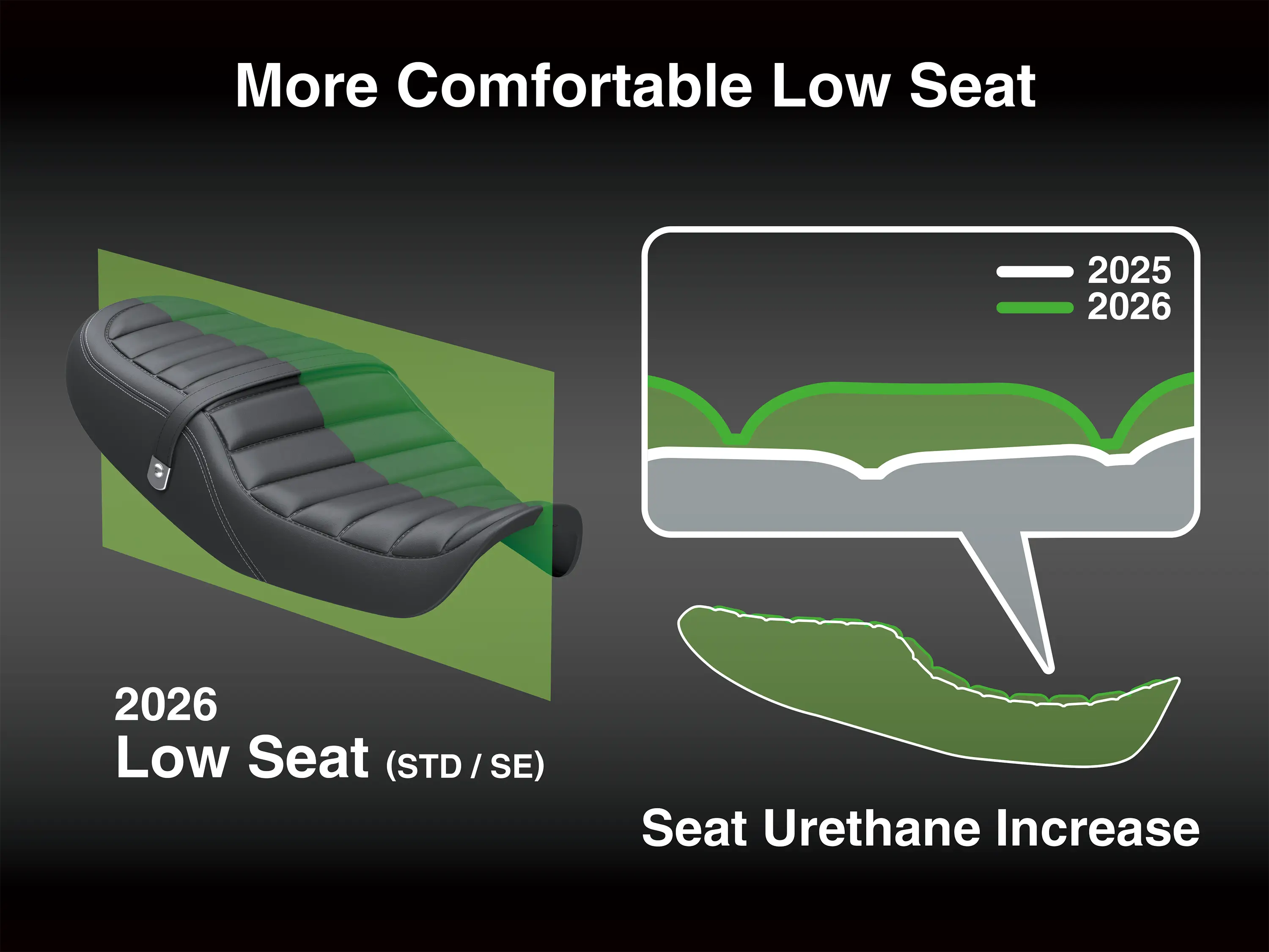 Graphic treatment showing the comfortable low seat of a motorcycle.