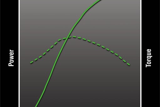 Graphic treatment showing engine performance of a motorcycle. opens in a new window