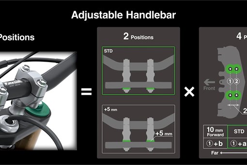 Graphic treatment showing adjustable handlebar on a motorcycle. opens in a new window