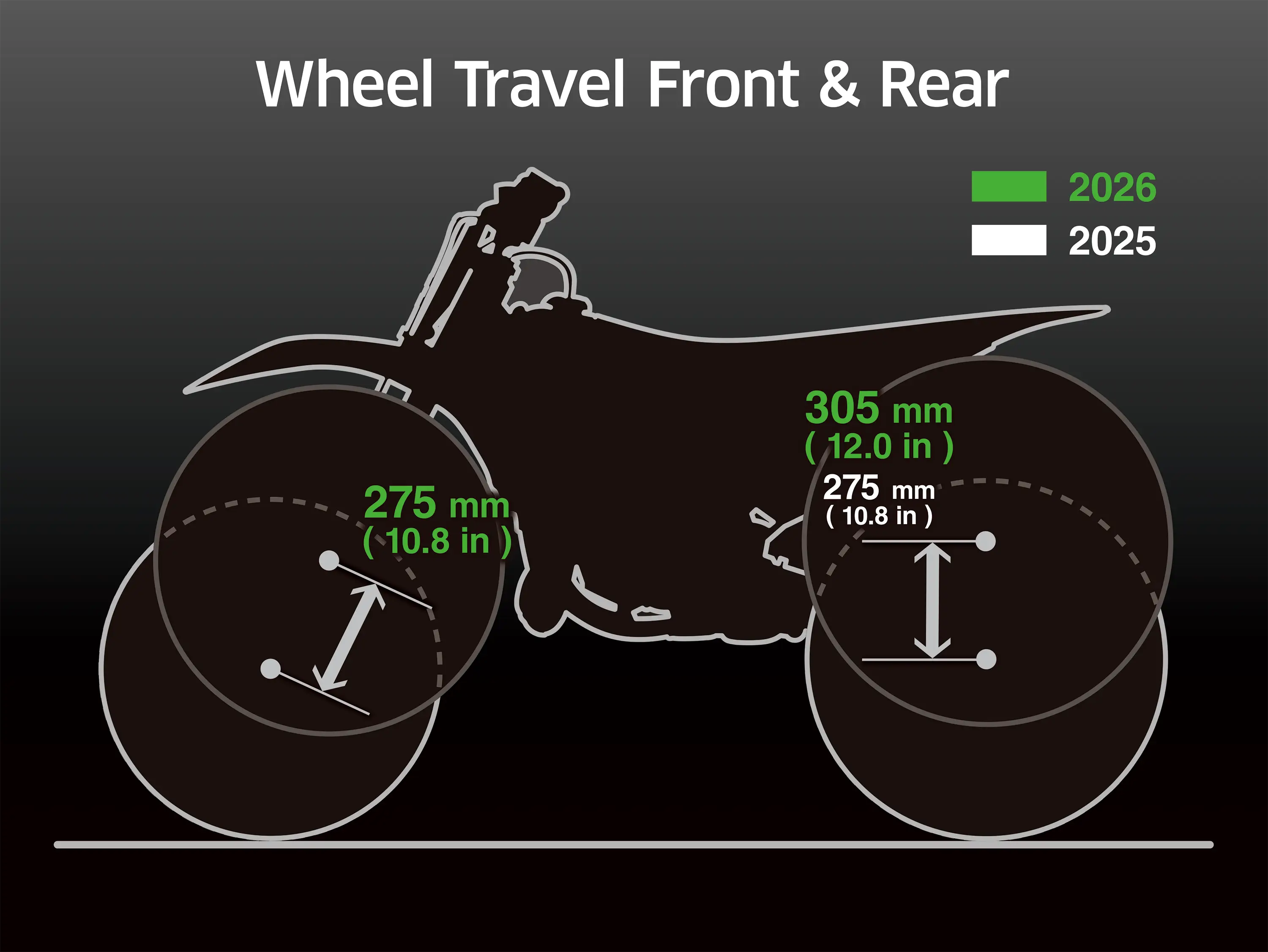 Graphic treatment showing wheel travel front & rear on a motorcycle.