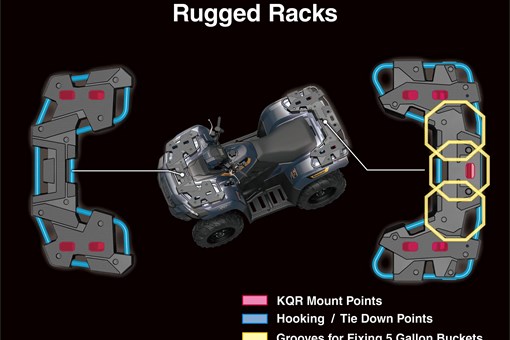Graphic treatment showing the rugged cargo racks of an ATV. opens in a new window