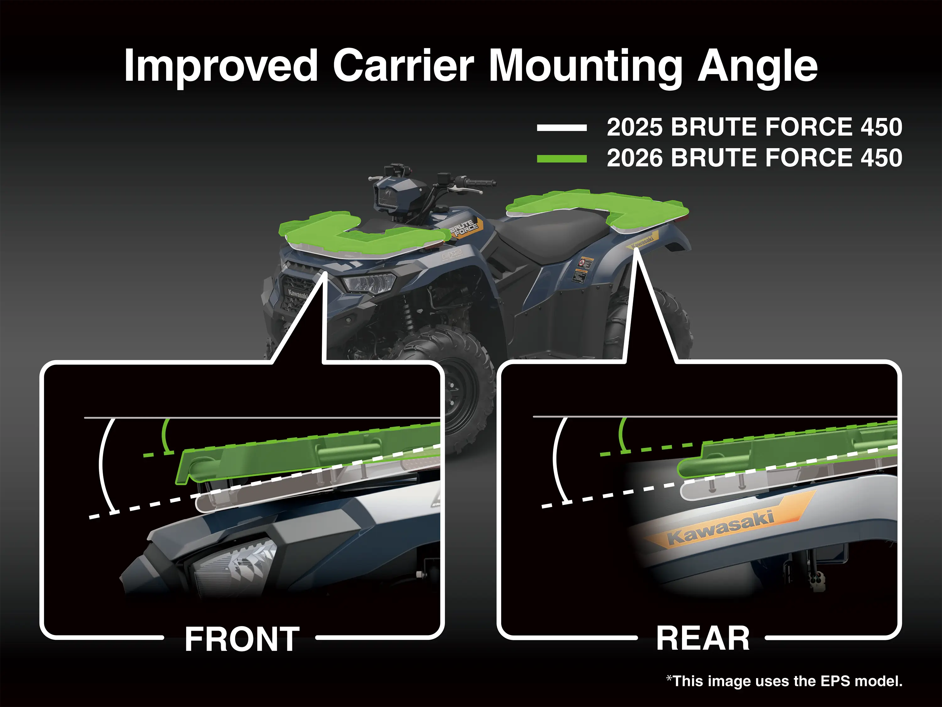 Graphic treatment showing the improved carrier mounting angle of an ATV.