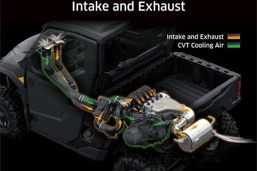 Graphic treatment of a side x side intake and exhaust. opens in a new window