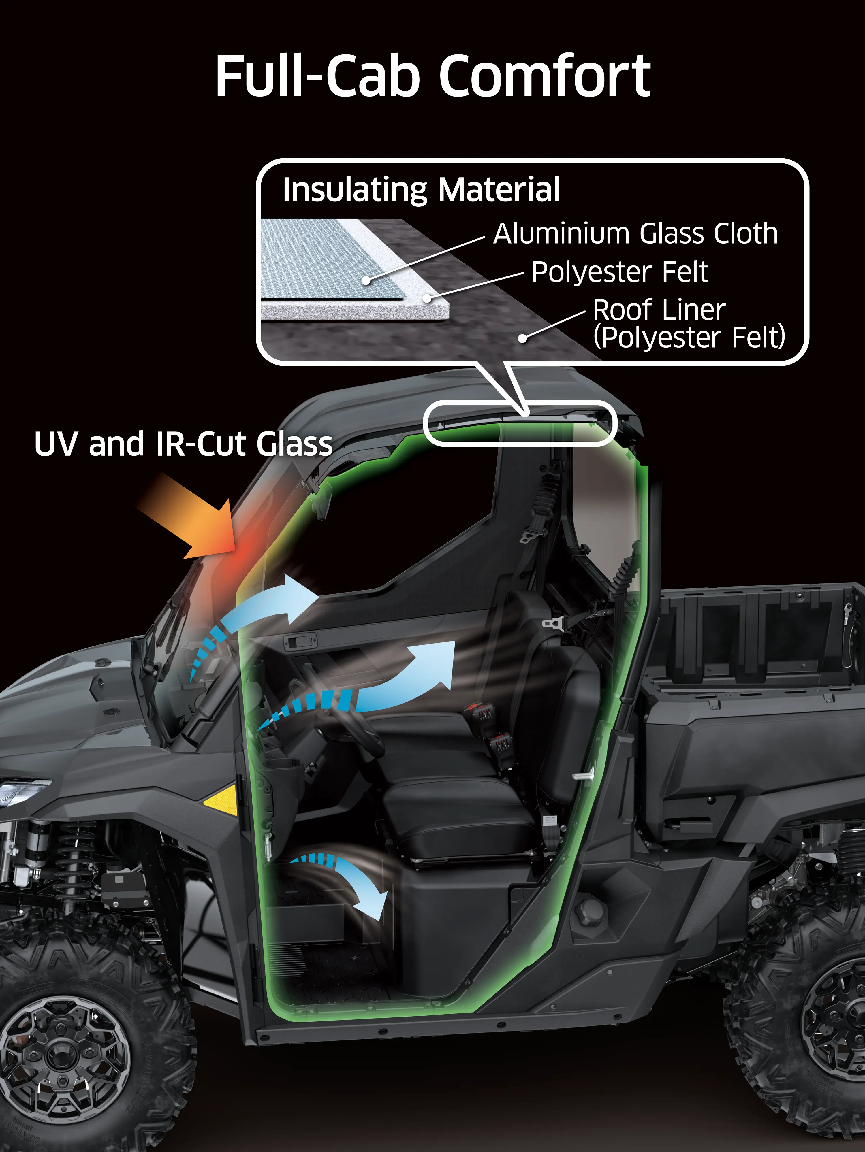 Graphic treatment showing the full-cab comfort of a side x side.