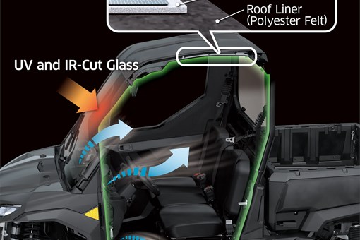Graphic treatment showing the full-cab comfort of a side x side. opens in a new window