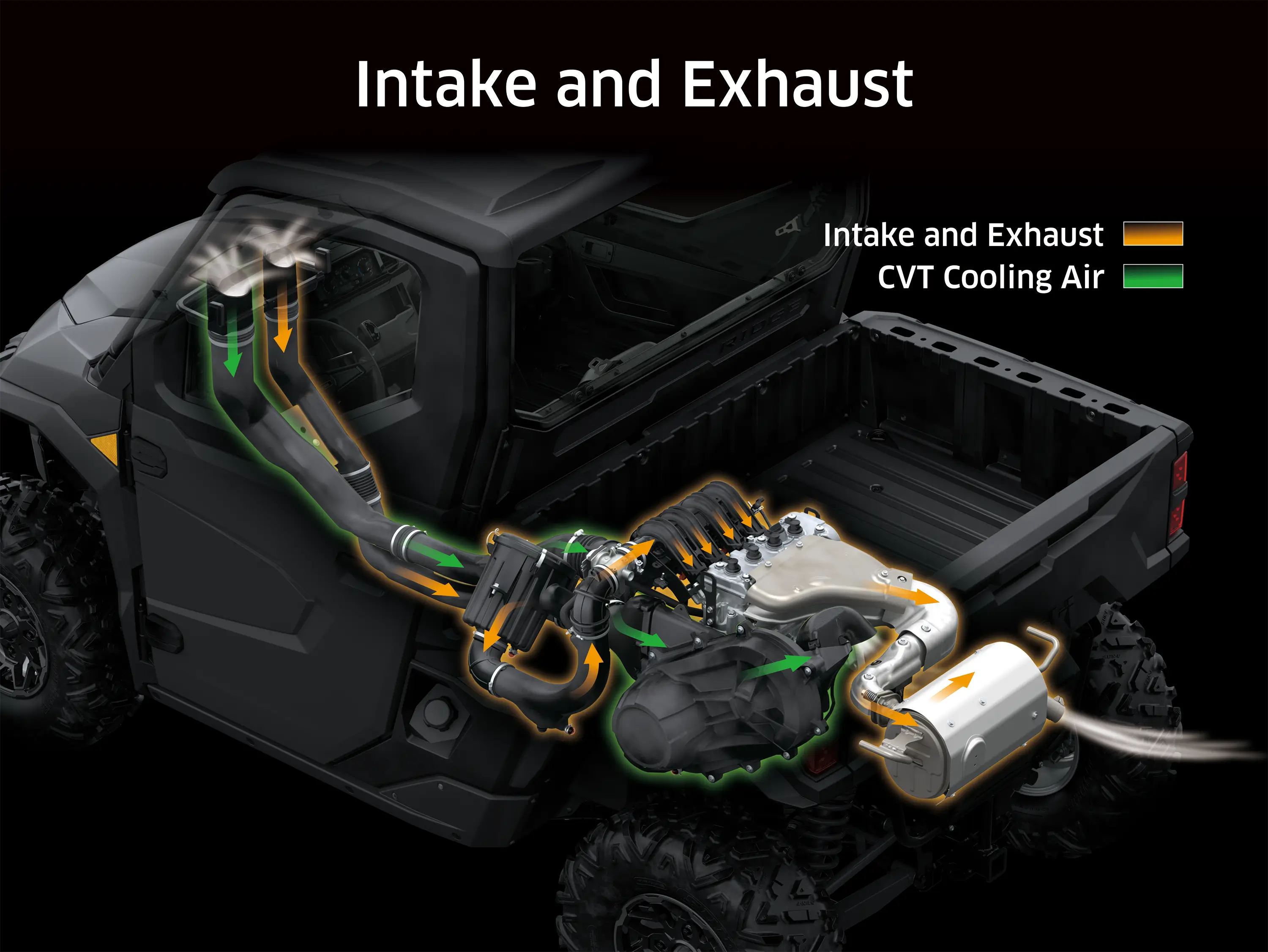 Graphic treatment of a side x side intake and exhaust.