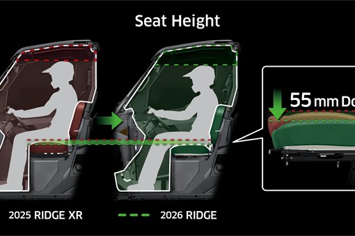 Graphic treatment comparing seat heights of side x sides. opens in a new window