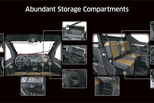 Graphic treatment of a side x side storage compartments. opens in a new window