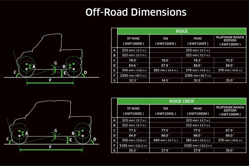 Graphic treatment of a side x side off-road dimensions. opens in a new window