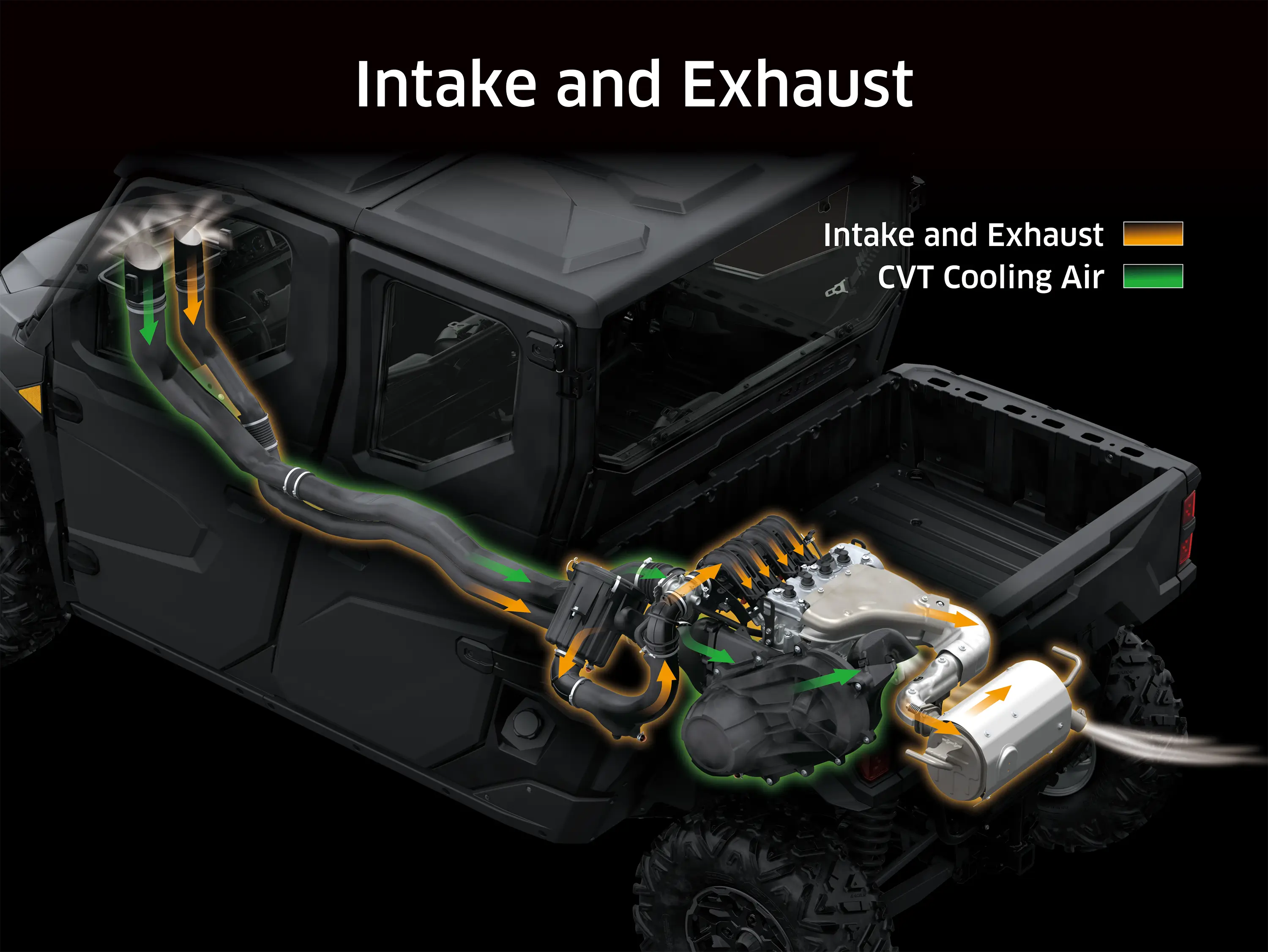 Graphic treatment of a side x side intake and exhaust.