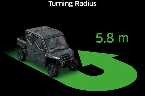 Graphic treatment of a side x side turning radius. opens in a new window