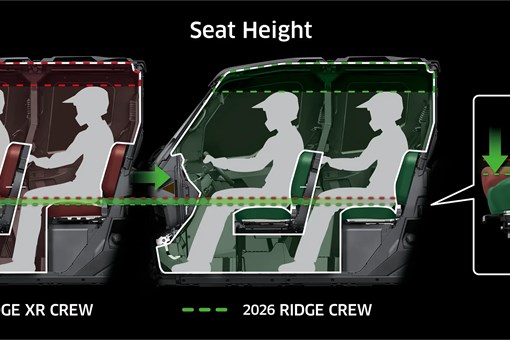 Graphic treatment comparing seat heights of side x sides. opens in a new window