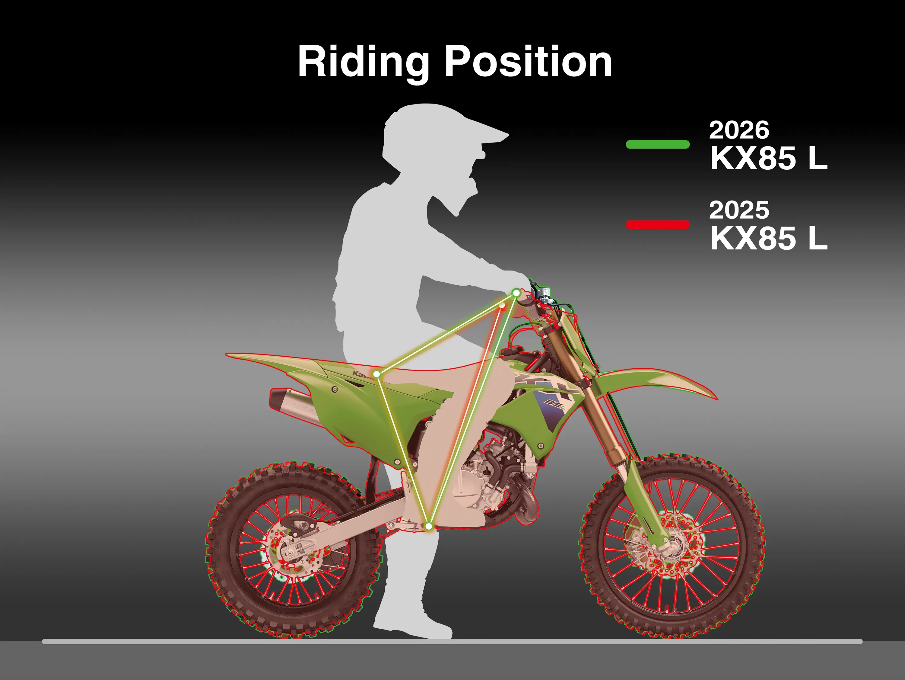Schematic of youth dirt bike fitment dimensions.