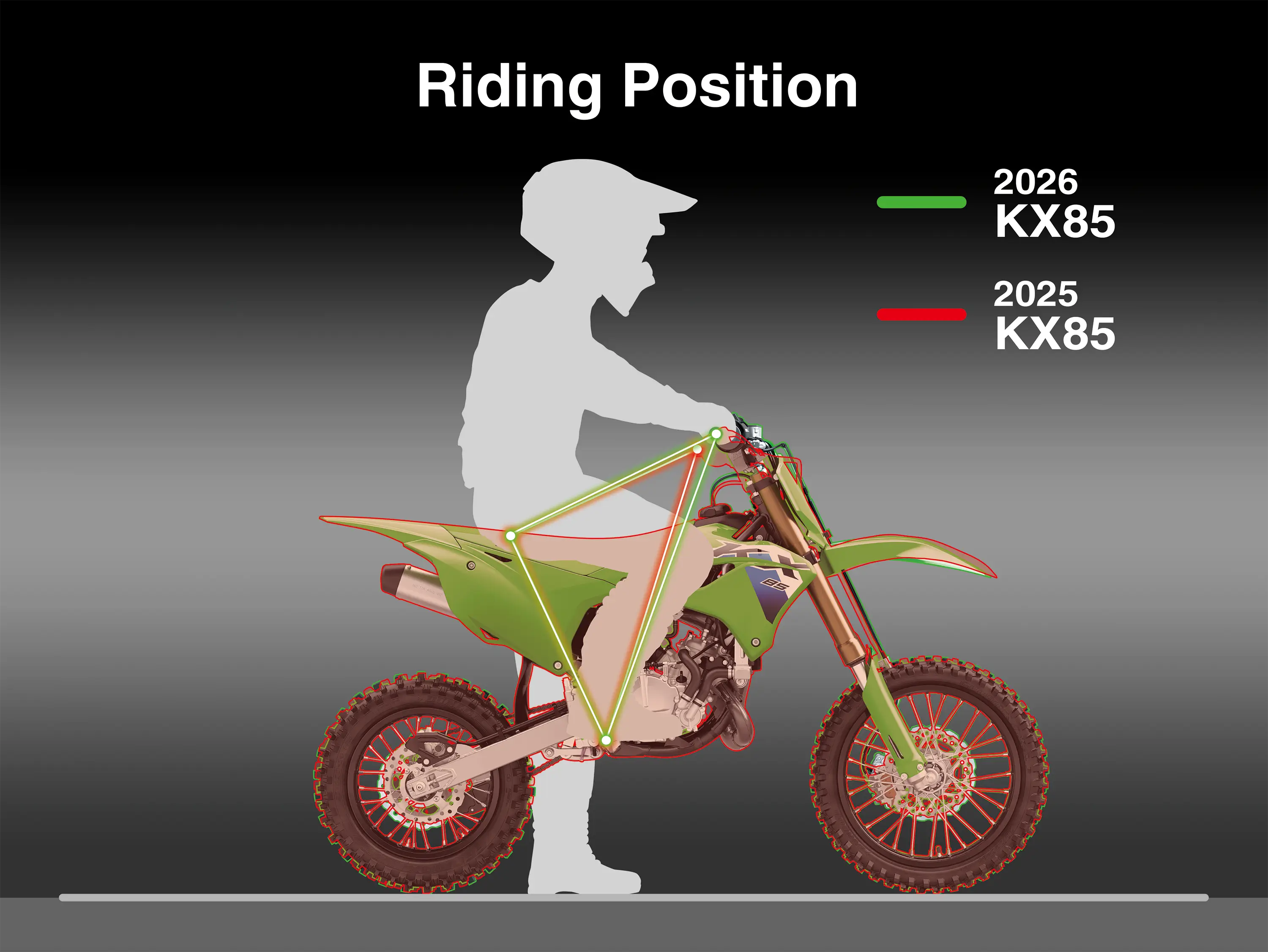 Outline diagram of a youth rider on a dirt bike showing rider proportions.