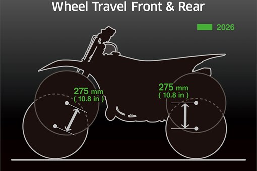 Black and white outline diagram showing the suspension travel of a dirt bike. opens in a new window