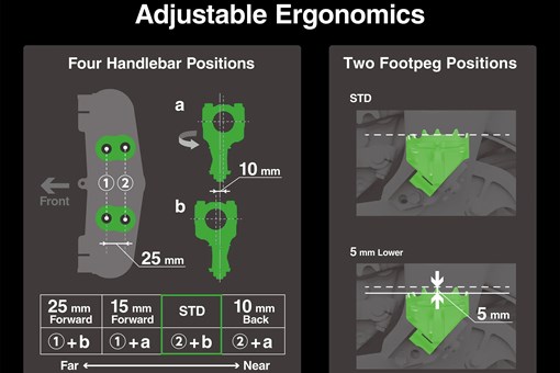 A schematic showing the adjustable ergonomics of a motorcycle. opens in a new window