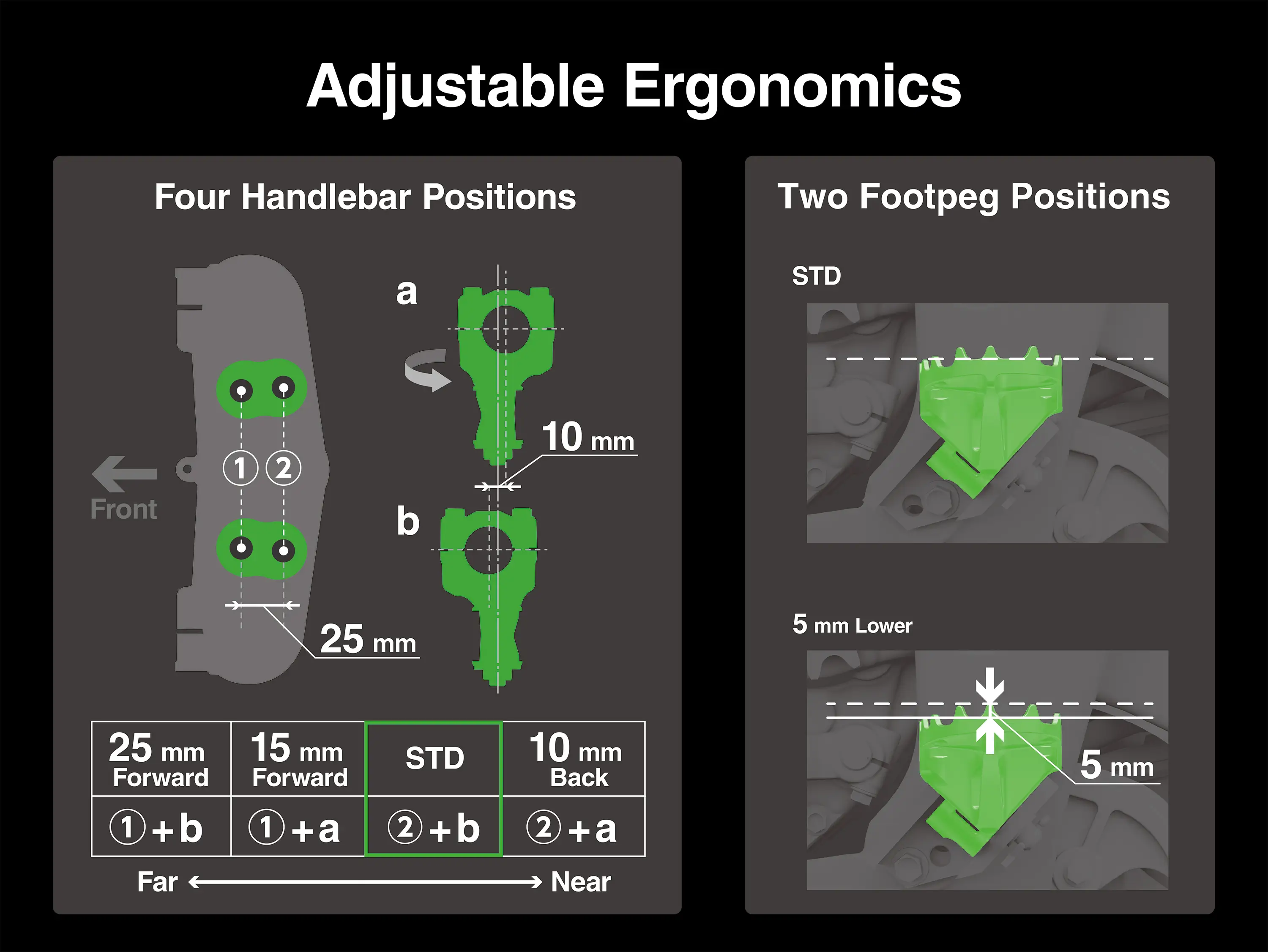 A schematic showing the adjustable ergonomics of a motorcycle.