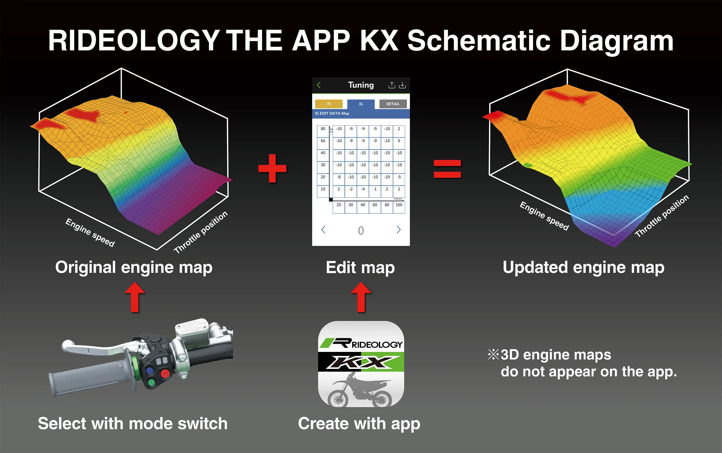 A schematic of RIDEOLOGY THE APP KX.