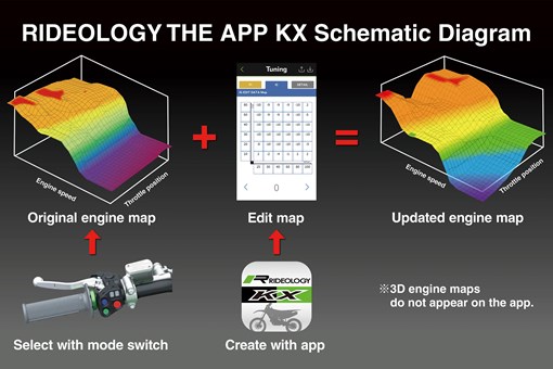 A schematic of RIDEOLOGY THE APP KX. opens in a new window