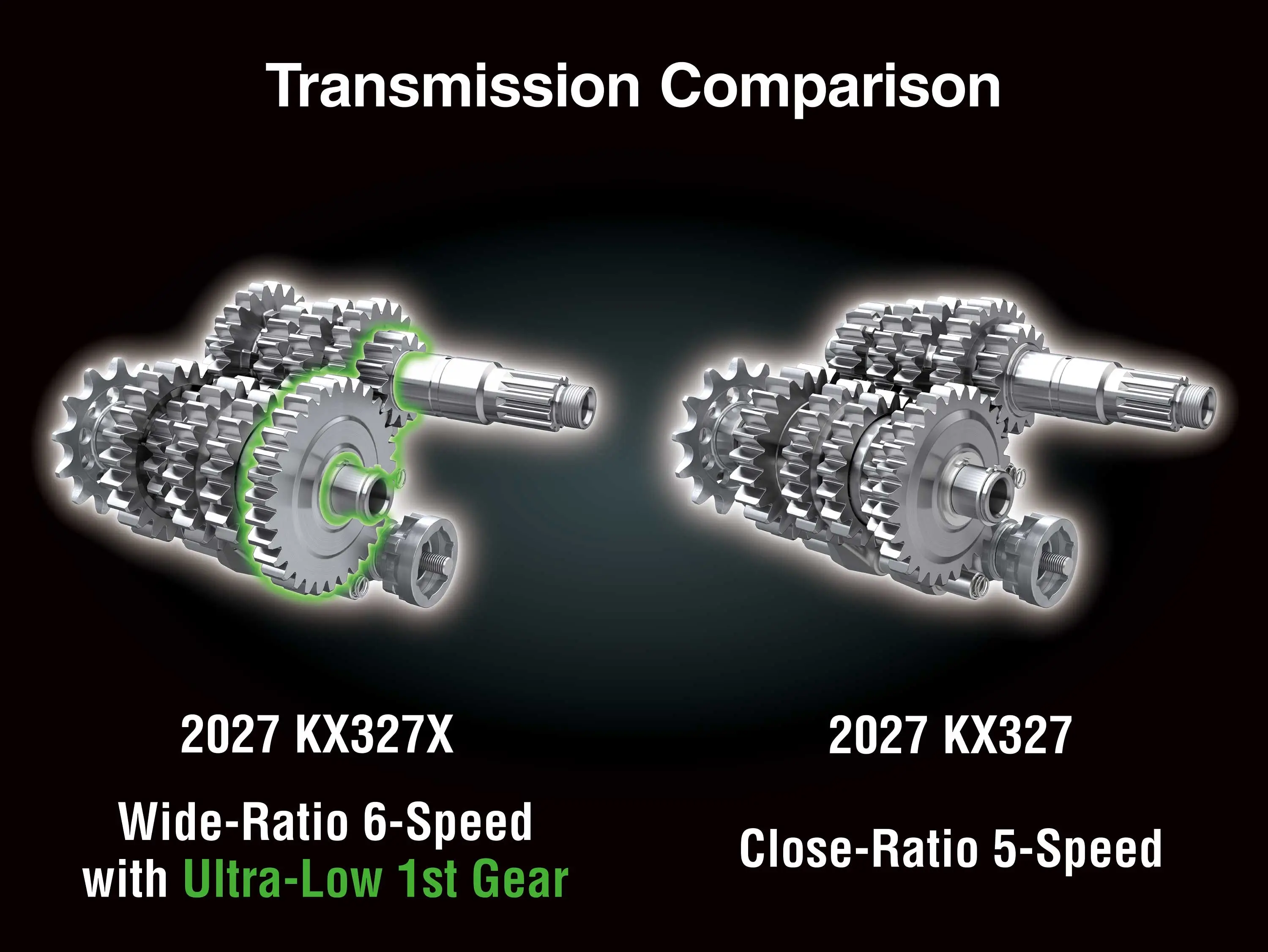 2027 KX™327