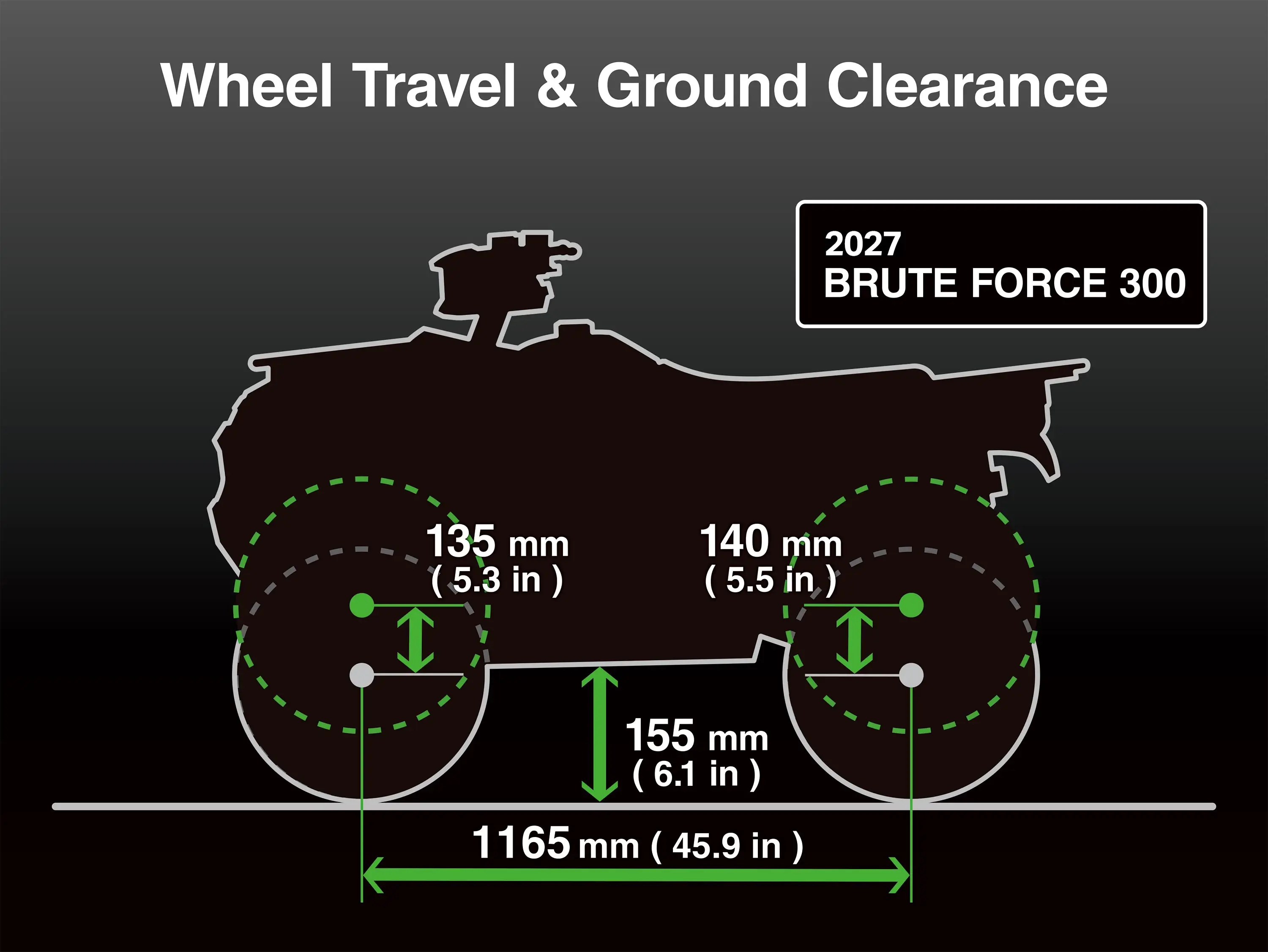 Diagram showing the wheel travel and ground clearance of a utility ATV.