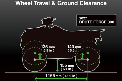Diagram showing the wheel travel and ground clearance of a utility ATV. opens in a new window