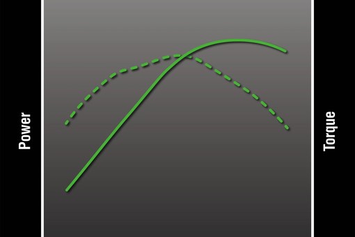 Engine performance graph showing the power curve of an ATV. opens in a new window