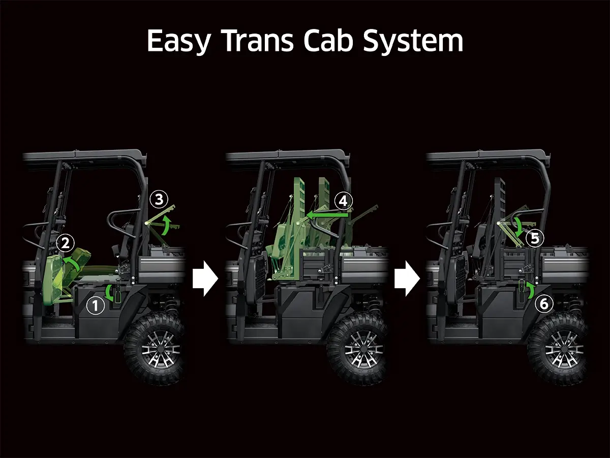 Diagram showing the trans-cab system of a side x side.