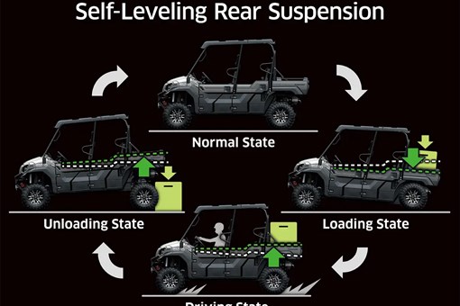 Diagram showing self-leveling suspension system of a side x side. opens in a new window