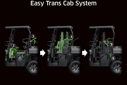 Diagram showing the trans-cab system of a side x side. opens in a new window