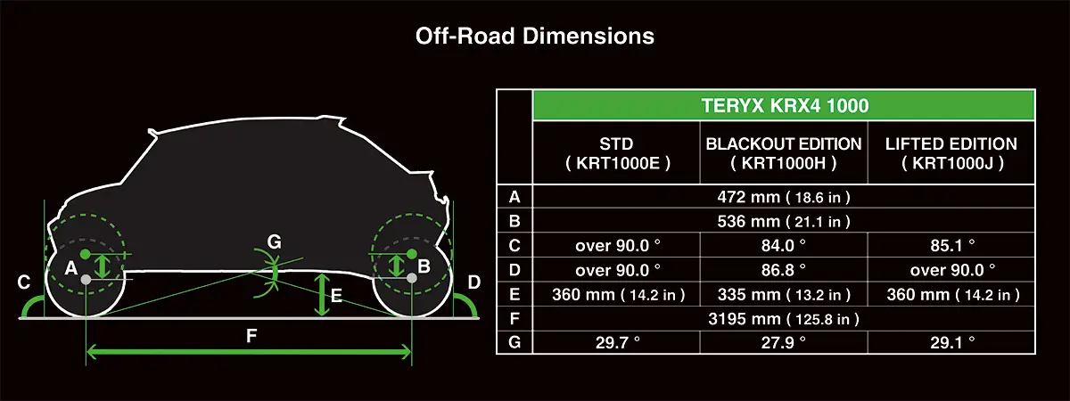 Graphic treatment showing the off-road dimensions of a side x side.