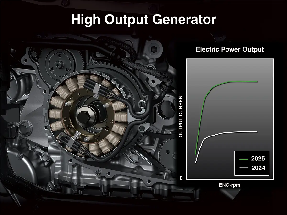 Graphic treatment showing the performance of the high-output generator of a side x side.