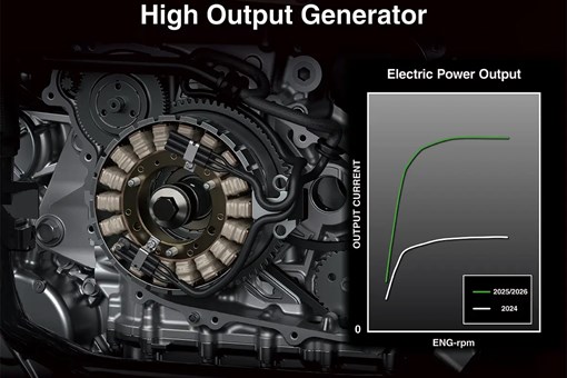 Graphic treatment showing the performance of the high-output generator of a side x side. opens in a new window