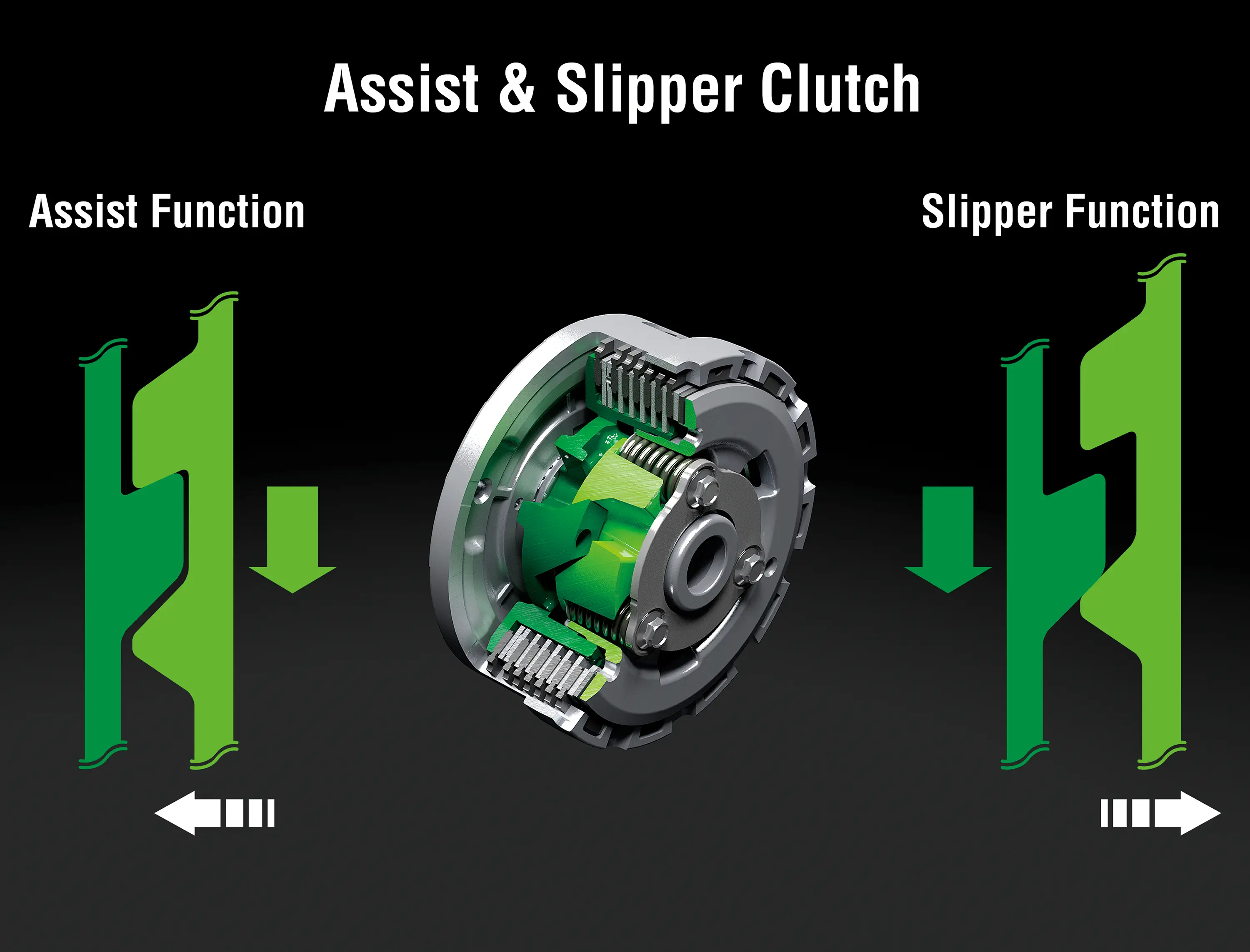 A schematic showing the assist & slipper clutch of a motorcycle.