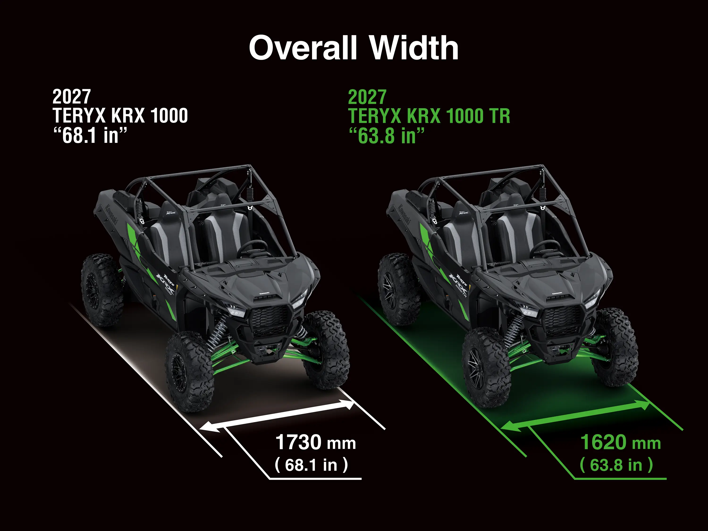 Graphic treatment showing overall width difference of a side x side by model year.