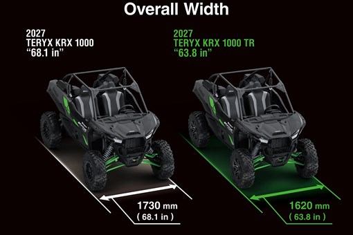 Graphic treatment showing overall width difference of a side x side by model year. opens in a new window
