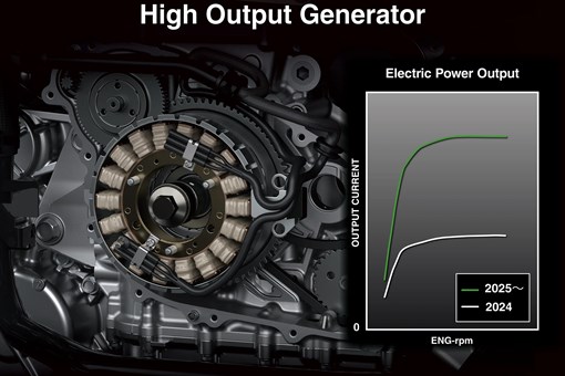 Graphic treatment showing output of a high-output generator. opens in a new window