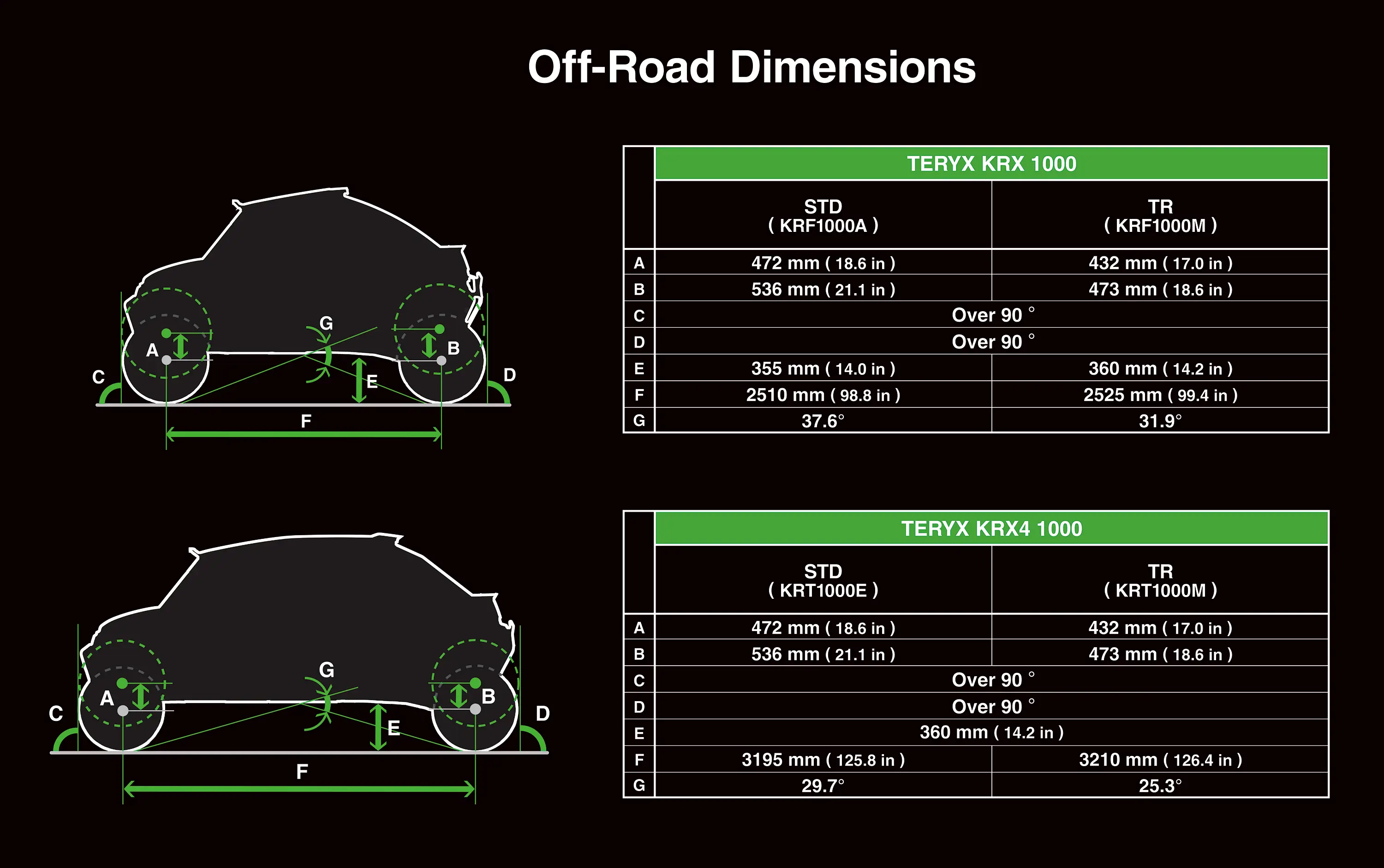 Graphic treatment showing off-road dimensions of a side x side.