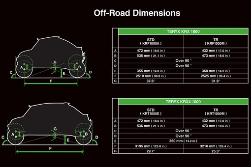 Graphic treatment showing off-road dimensions of a side x side. opens in a new window