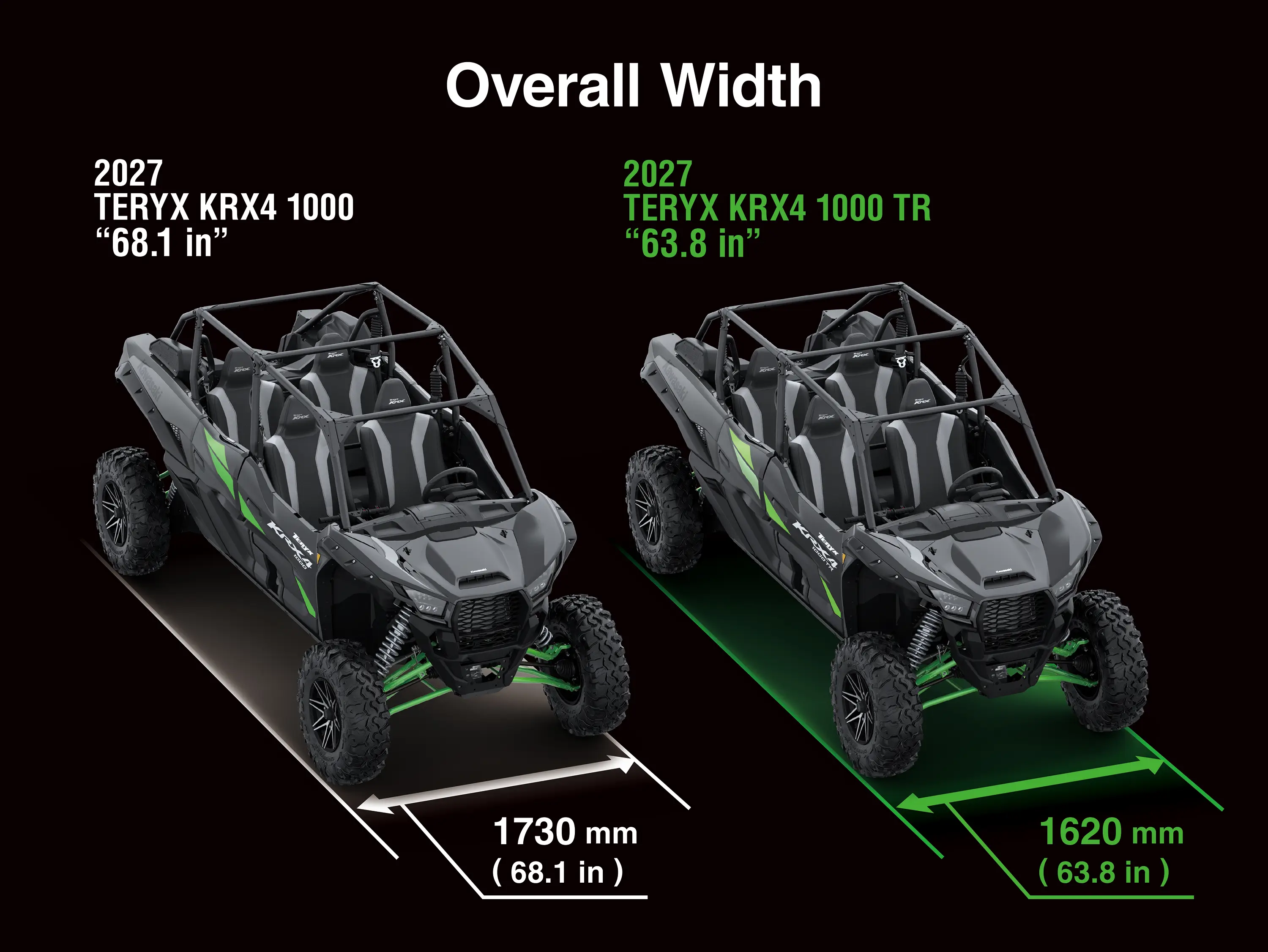Graphic treatment showing overall width difference of a side x side by model year.