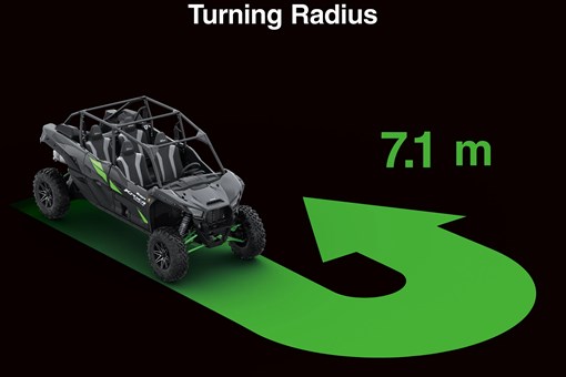 Graphic treatment showing turning radius of a side x side. opens in a new window