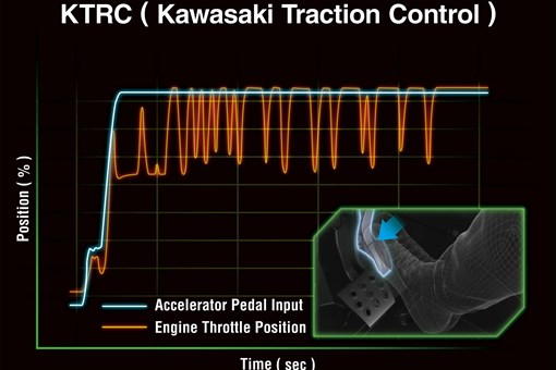 Additional graphic treatment of a side x side KTRC. opens in a new window