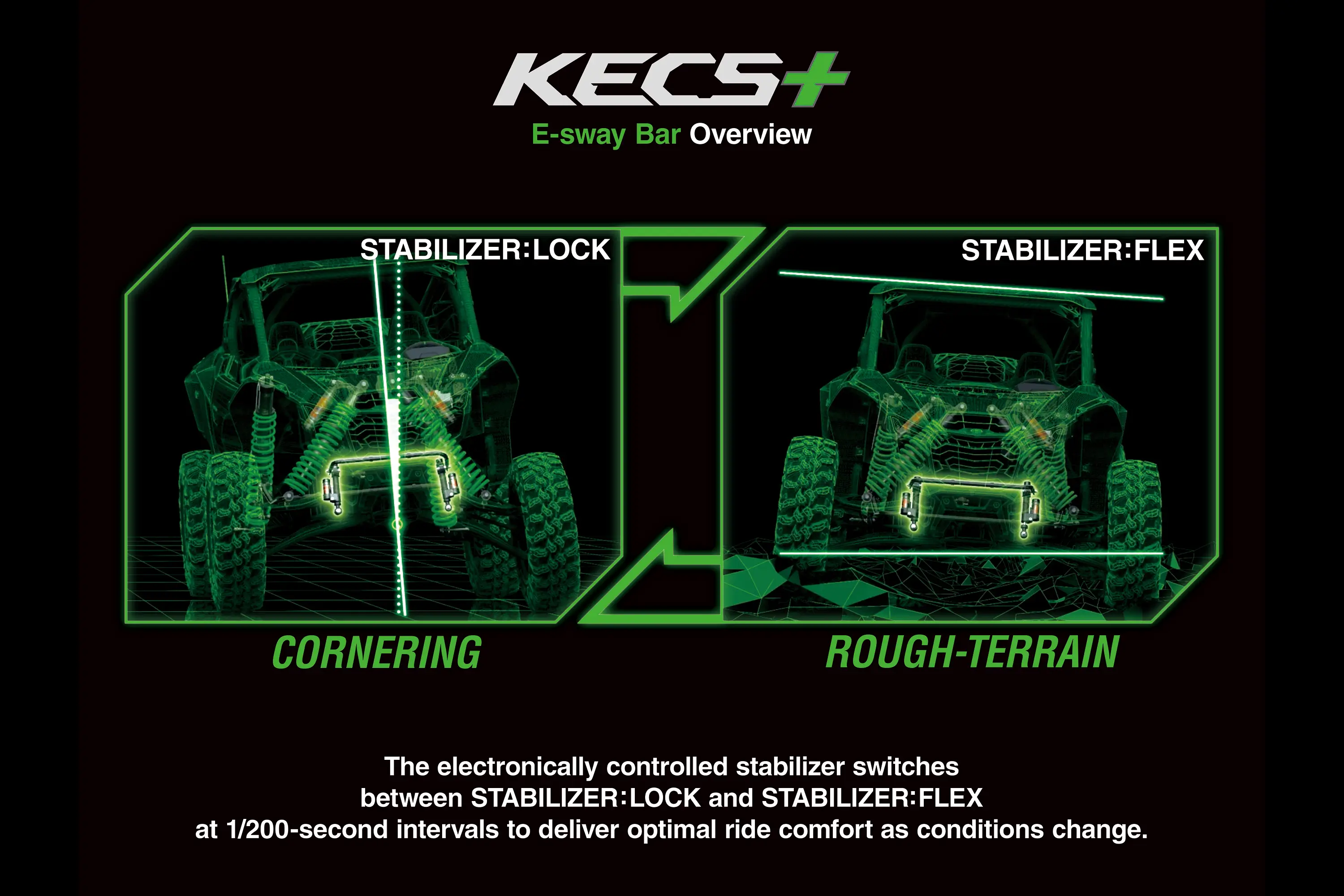 Another additional graphic treatment of a side x side KECS+.