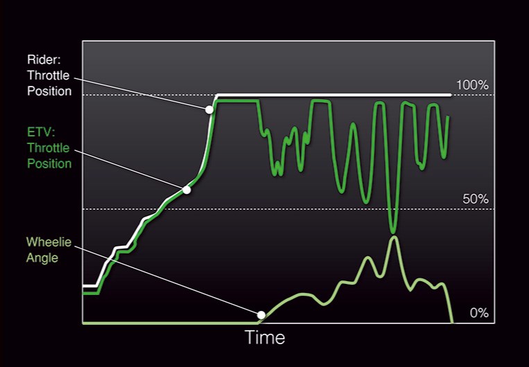 Teknologi untuk Membantu Pengendara Menjelajahi Batas