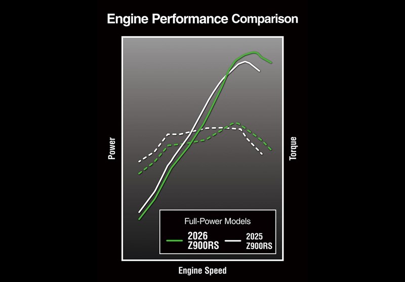 SYNCHRONOUS RIDE FEEL 