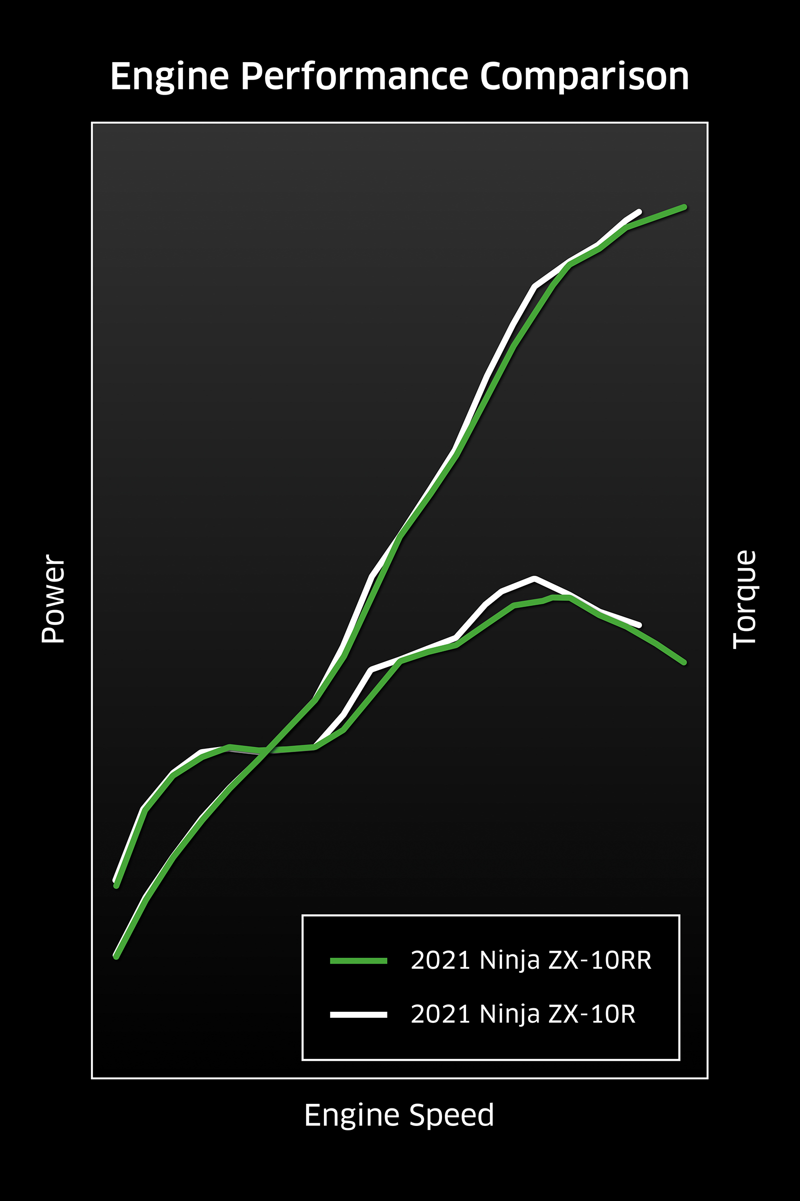 2022 NINJA ZX-10R ABS KRT EDITION